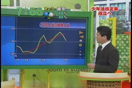 検挙人員グラフ